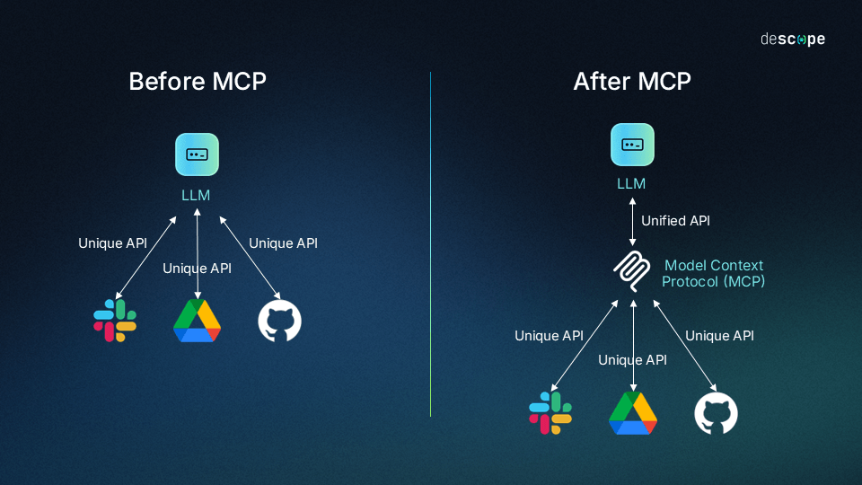 MCP Architecture